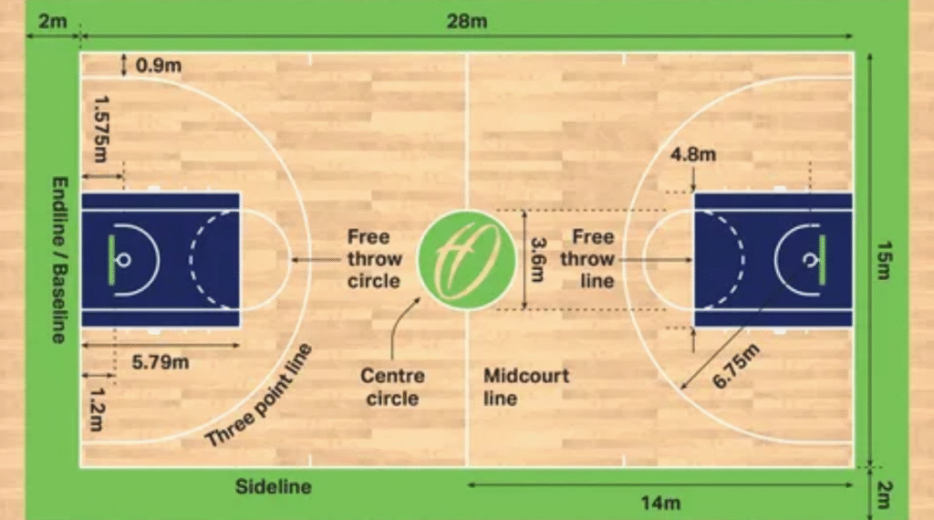 A Basket Ball Court with 50 Feet Width
