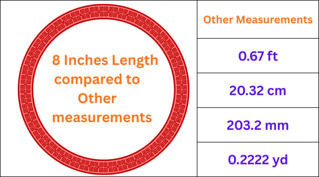 Discover 12+ Familiar Things That Are 8 Inches Long 2026 — free download