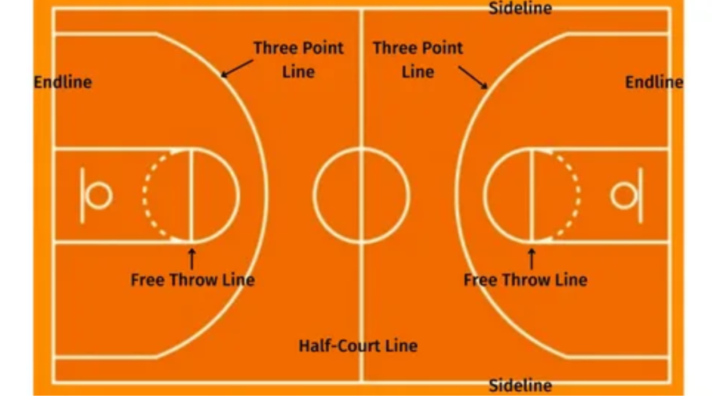 Basketball Court Dimensions in Feet