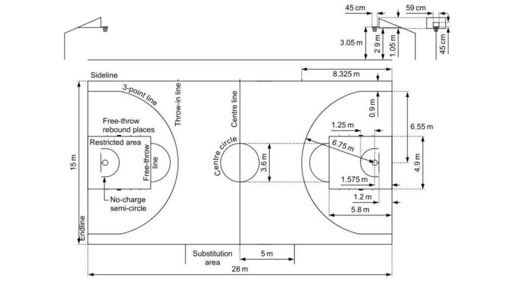 How Long is the Basketball Court?