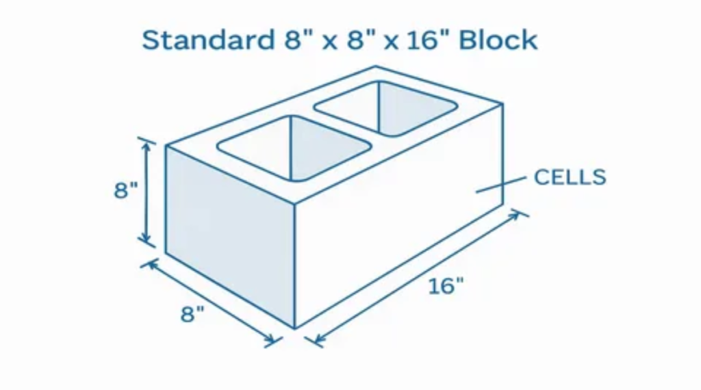 Standard Concrete Block Dimensions