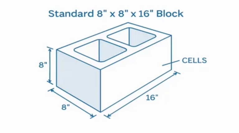 Concrete Block Dimensions: Size, Types & Benefits (2026)
