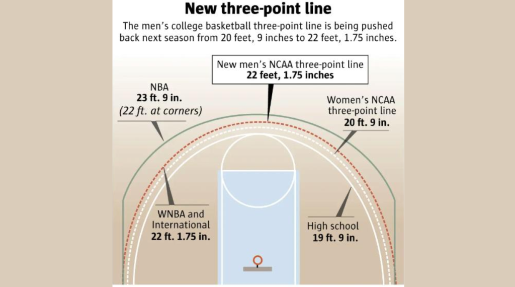 Three point line in Basketball Court