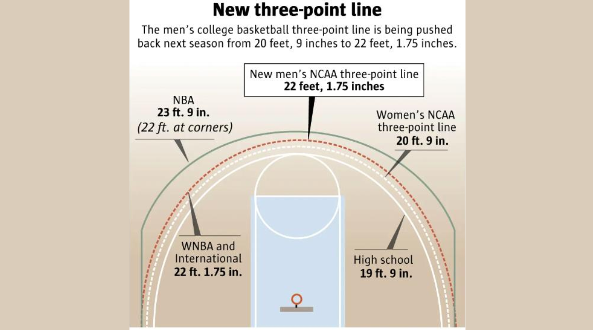 Basketball Court Dimensions & Marking: Complete Guide (2026)